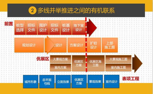 干貨分享 項目總如何實現一鍵前置設計，統籌成本與工程，項目策劃與公關服務不容錯過
